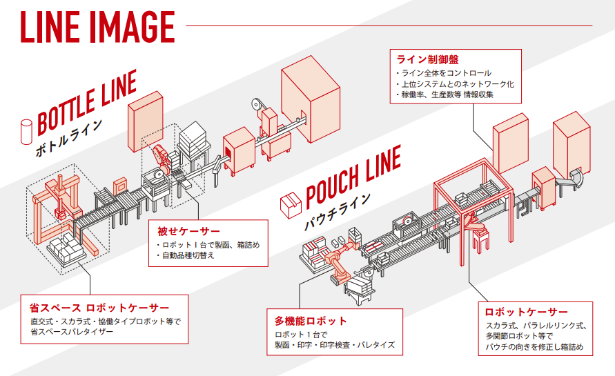 LINE IMAGW