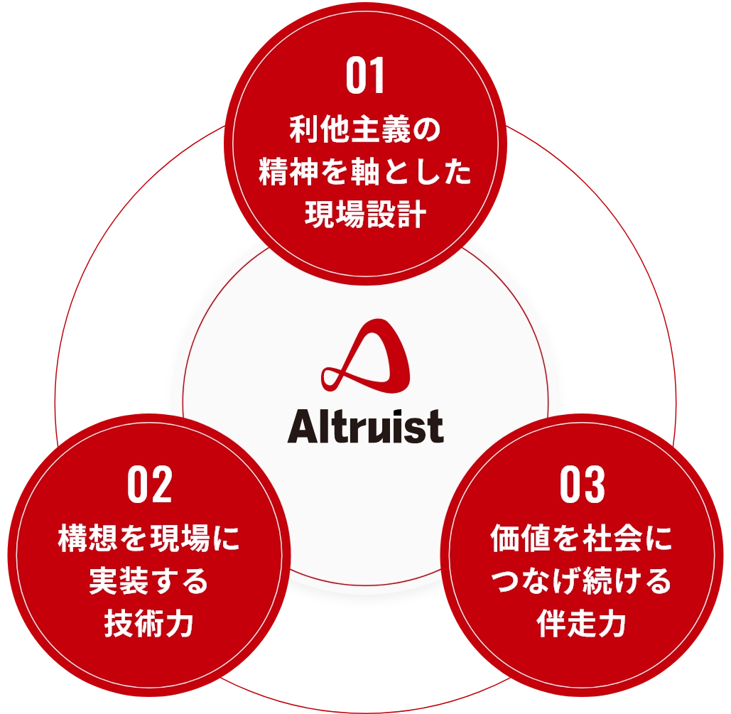 Altruistの特徴